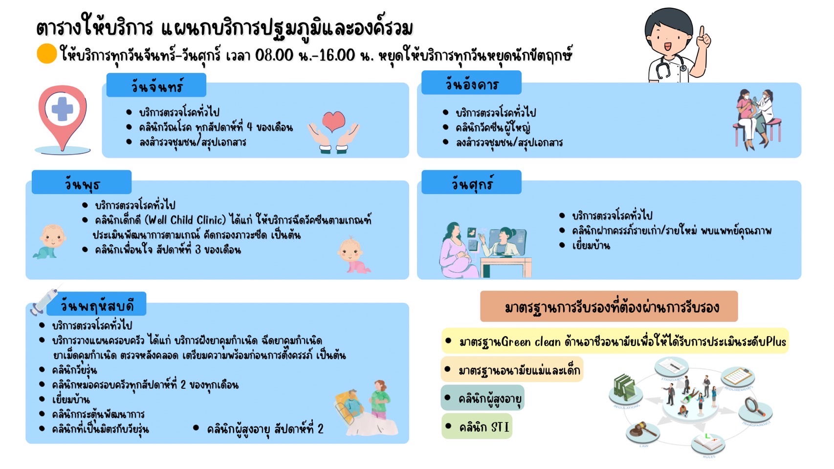 ตารางบริการ กลุ่มงานบริการด้านปฐมภูมิและองค์รวม (PCU)
