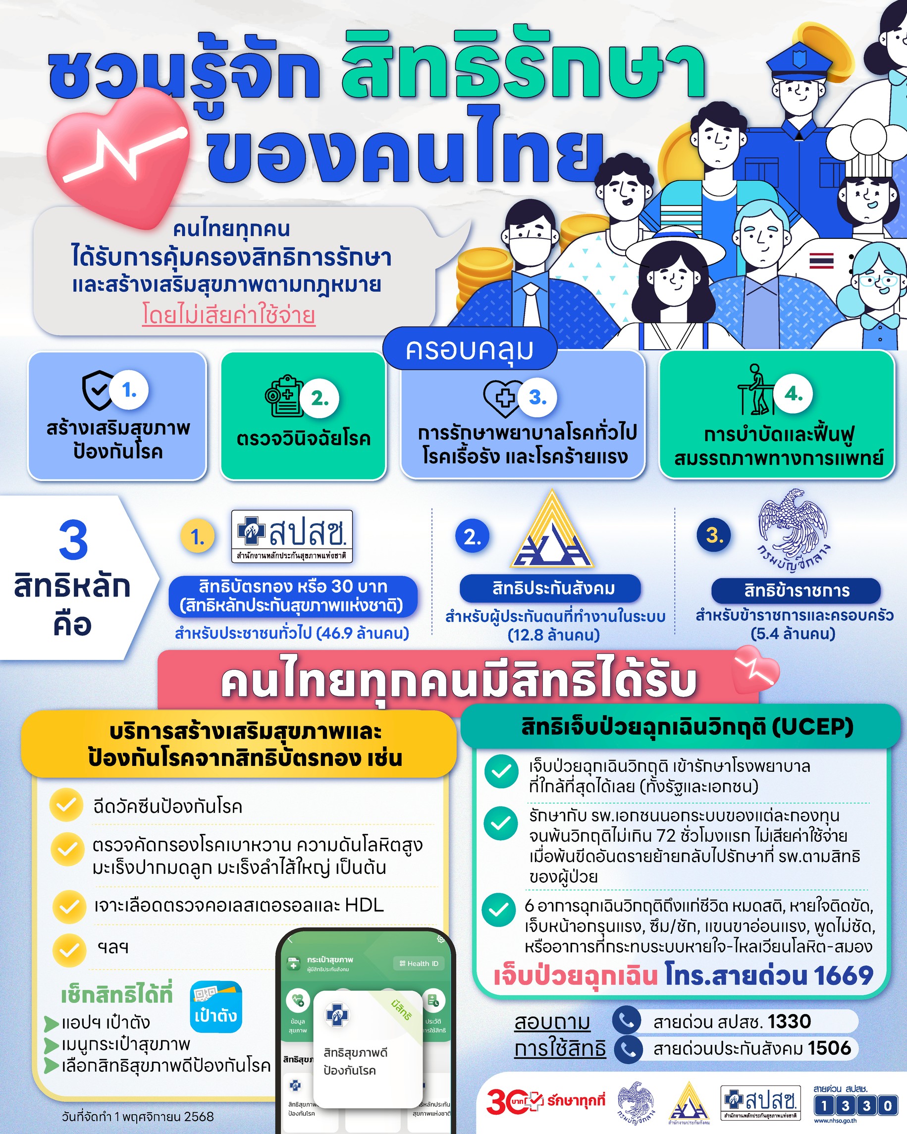 ชวนรู้จัก สิทธิรักษาของคนไทย